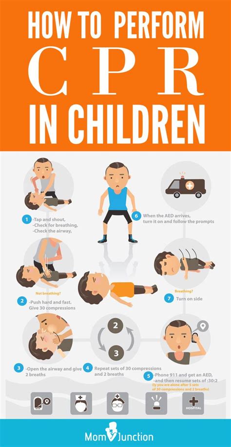 Cpr Steps On A Child