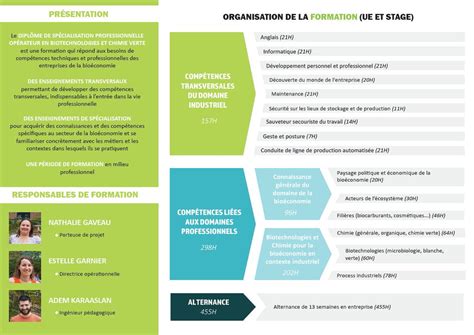 Cmq Bioeco Academy On Twitter Les Inscriptions Au Dsp Op Rateur En