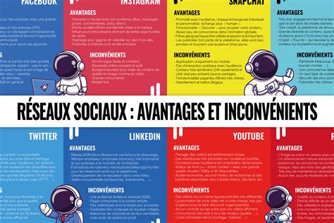 Les Avantages Et Les Inconv Nients Des R Seaux Sociaux