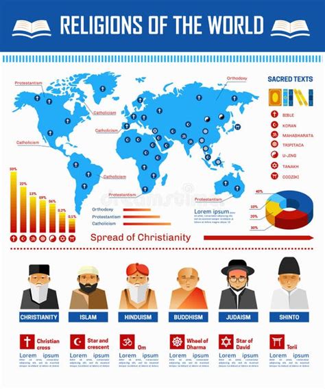 Christianity Infographic Stock Illustrations 2321 Christianity