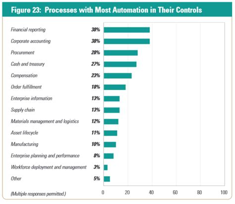 Adaptive Bpm For Risk Management Avoiding Work Interruptions Cmw Lab