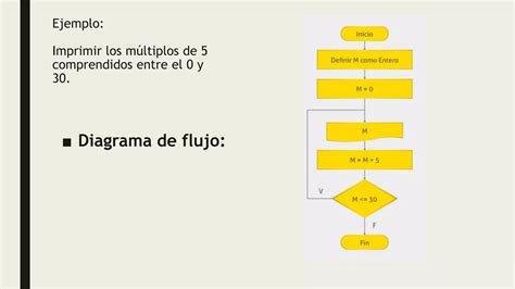 Estructura Do While Ppt