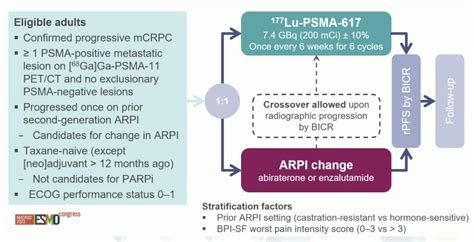 Esmo 2023 Psmafore Phase 3 Trial Of [177lu]lu Psma 617 In Taxane Naive