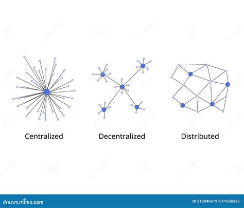 Diferencia Entre Red Descentralizada Y Distribuida Ilustración Del Vector Ilustración De