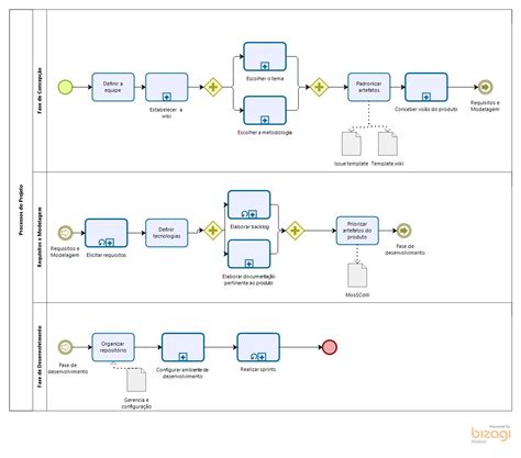 Diagrama Bpmn A Monitoria