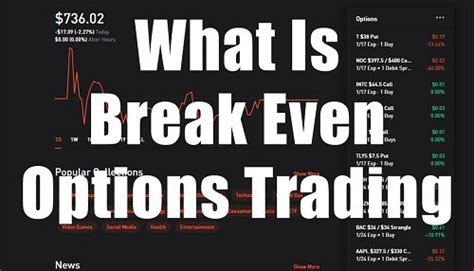 Understanding The Break Even Price In Options Trading