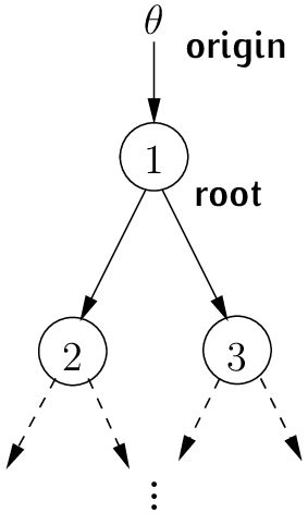 A typical hierarchical model. | Download Scientific Diagram