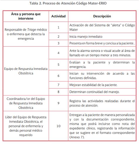 C Digo M Ter Y Equipo De Respuesta Inmediata Obst Trica