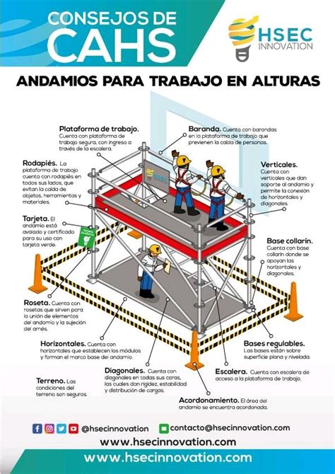 Infografía Andamios para trabajo en alturas CHARLAS DE SEGURIDAD