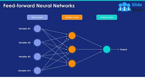 Deep Learning Overview Classification Types Examples And Limitations Ppt