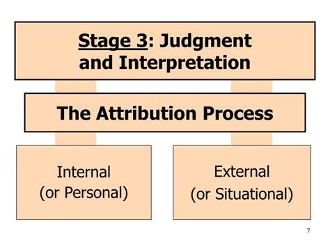 Ppt Chapter 3 Perception And Individual Decision Making Powerpoint