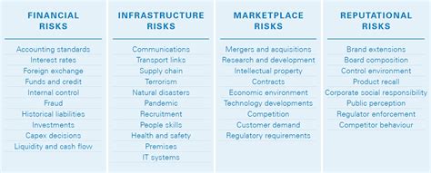 Enterprise Risk Management French Anciens Et R Unions