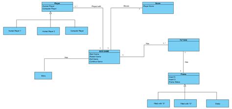 Assignment Creating A Domain Model Class Diagram Solved C