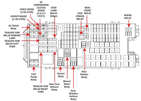 2013 Ford Edge Fuse Diagram — Ricks Free Auto Repair Advice Ricks Free Auto Repair Advice