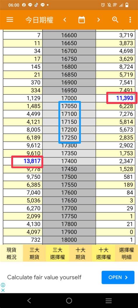 Twa00 加權指數 8月1日（二）盤前規劃 選擇 ｜cmoney 股市爆料同學會