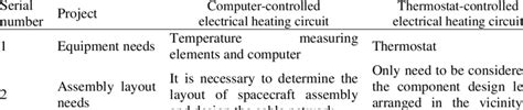 Comparison of computer and thermostat-controlled electrical heating ...