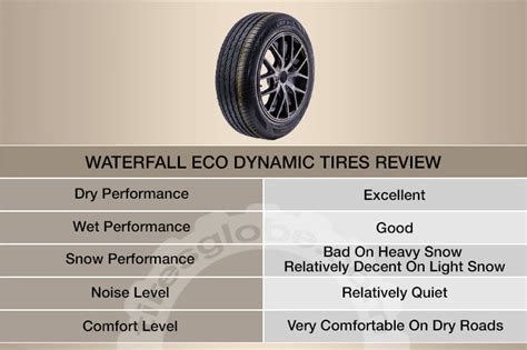 Waterfall Eco Dynamic Tires Review Are They Any Good