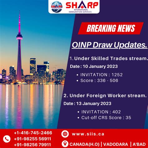 Ontario PNP Latest Draw Updates Of 2023 SIIS Canada