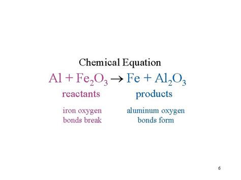 Fabulous Chemical Shorthand Equation For Photosynthesis Ocr Maths A Level Data Sheet