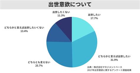 【出世したい人必見】意外と知らない出世する人の特徴と秘密