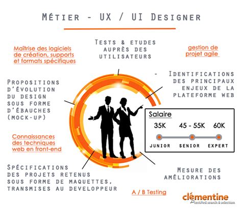 Qu Est Ce Que Le M Tier D Ux Designer Exp Rience Utilisateur