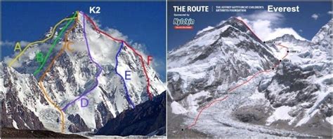 K2 Vs Mount Everest – PakistanToursGuide.PK – Medium