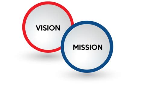 Vision & Mission – Future Technology Solutions Today