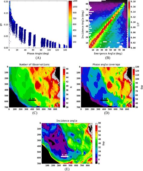 2 Radiance Factor Of 21 Lutetia In Function Of The Illumination