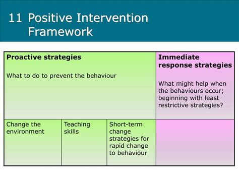 Ppt Positive Behaviour Support Powerpoint Presentation Free Download Id567919