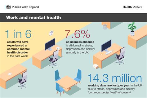 Health Matters Health And Work Gov Uk