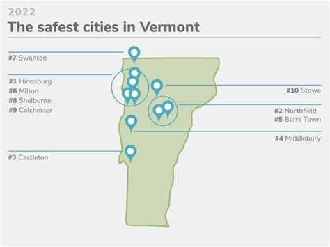 Vermonts 10 Safest Cities Of 2022 Safewise