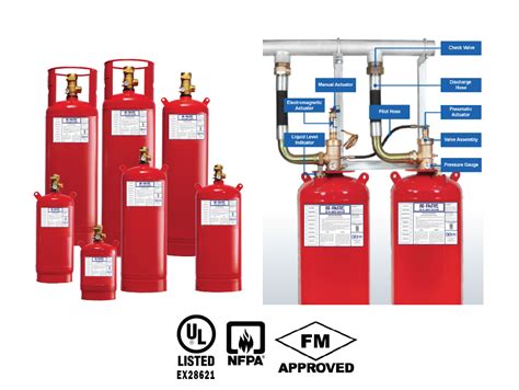 SG FIRE SYSTEMS Clean Agent Fire Suppression