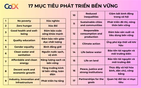 17 Mục Tiêu Phát Triển Bền Vững Sdgs Phân Tích Nội Dung Chi Tiết