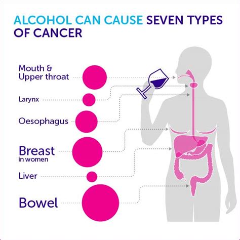 Causes Of Cancer Geetanjali Cancer Centre Cancer Hospital Udaipur