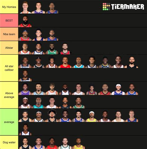 Top Nba Shooting Guards Tier List Community Rankings Tiermaker