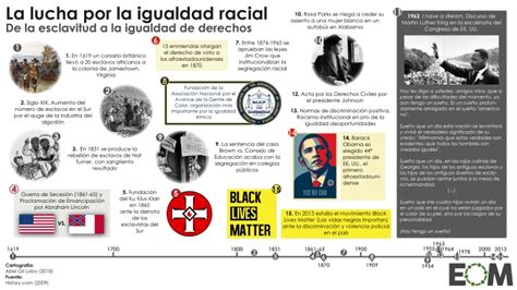 Racismo En Estados Unidos Una Crisis Histórica