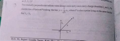 Two Infinite Wires Carrying Currents I And I Are Lying Along X