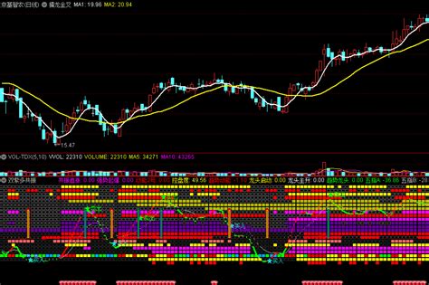 非常好用的〖双紫一红多共振〗主图副图指标 各周期共振 非牛即妖 强势介入点 通达信 源码通达信公式好公式网