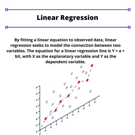 Ppt Linear Regression Powerpoint Presentation Free Download Id 10645576