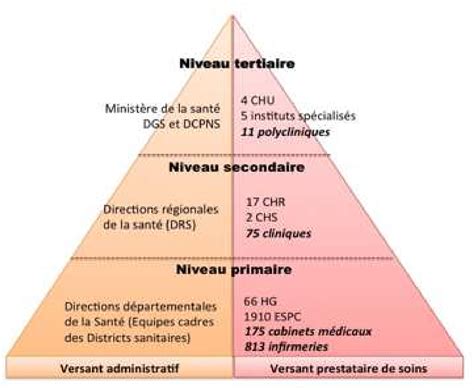 Étude de la connaissance et des comportements des patients VIH 2 à