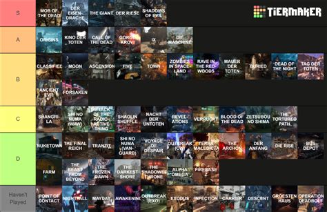 Cod Zombies Maps Waw To Mw Non Treyarch Inclusive Tier List