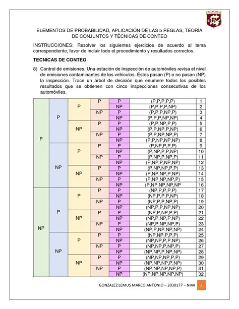 SOLUTION Pr Ctica 2 Segunda Parte T Cnicas De Conteo Studypool