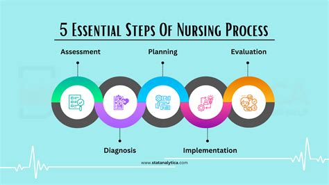 5 Essential Steps Of Nursing Process For Success