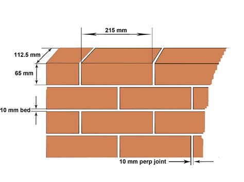 Brickwork dimensions