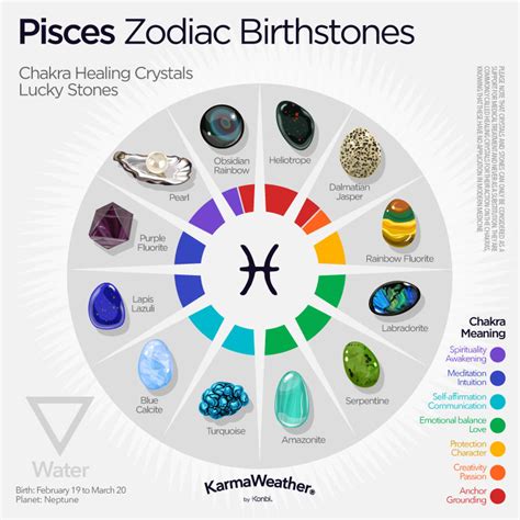 What Days Are Pisces Born - Goimages Ever