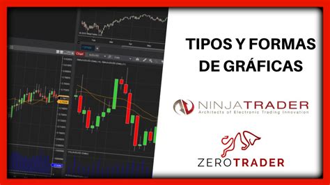 Tipos y Formas de Gráficas en el Trading YouTube