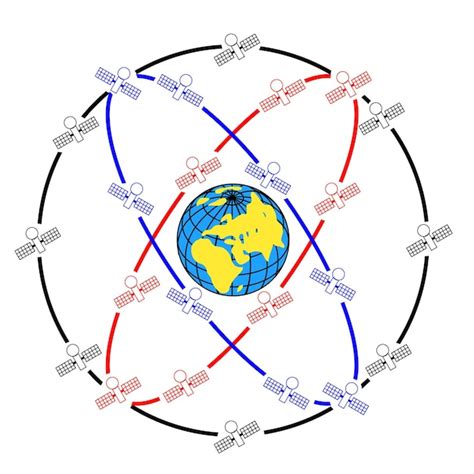 Sat Lites Espaciais Em Rbitas Exc Ntricas Ao Redor Da Terra Vetor
