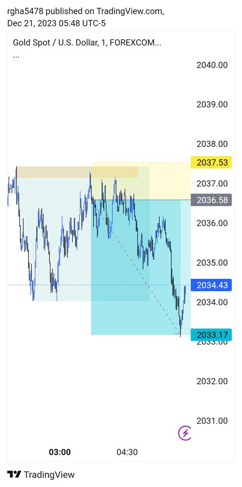 Forexcom Xauusd Chart Image By Rgha Tradingview