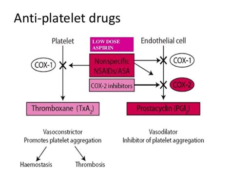 Antiplatelet Drugs