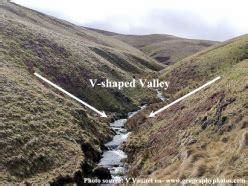 V-Shaped Valley - The Effects of Rivers on Land Formations